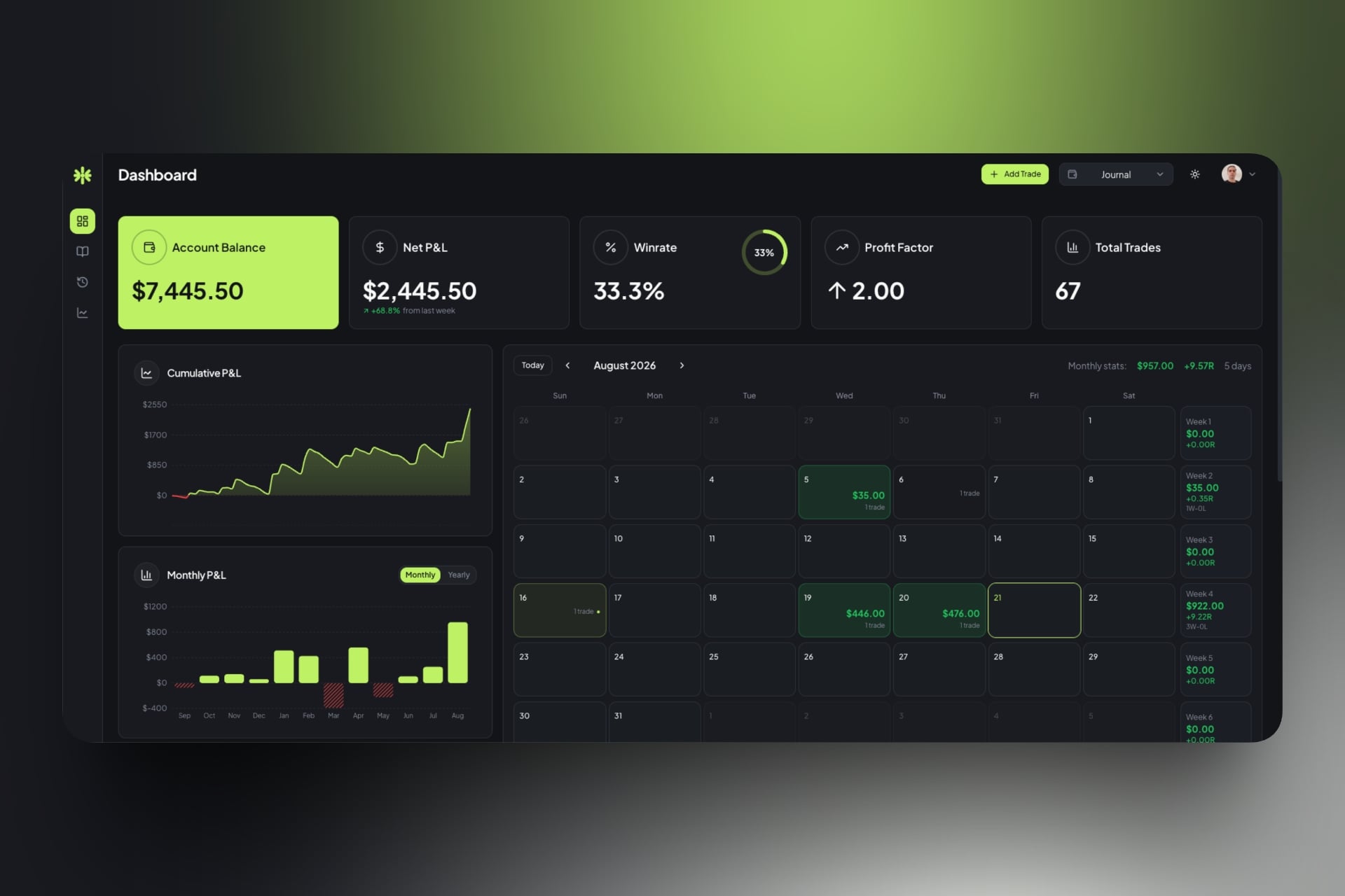 Snowball Journal trading journal dashboard with P&L, win rate, and calendar