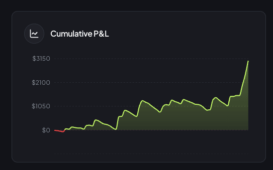 Cumulative P&L chart showing account growth over time